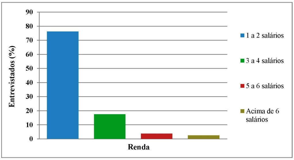 Fig 11_Renda