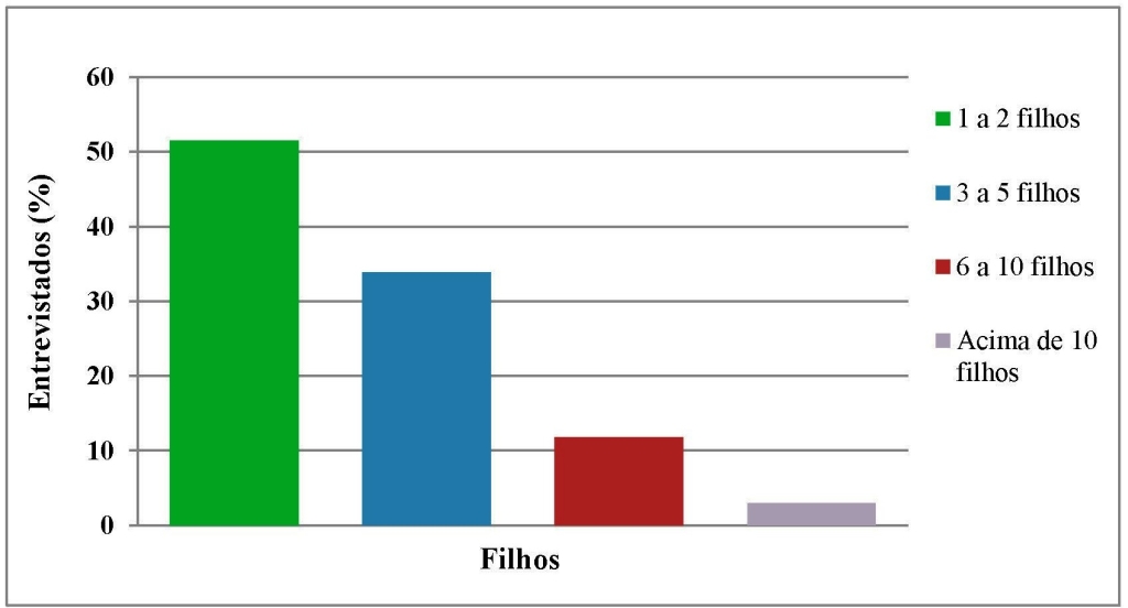 Fig 12_Filhos