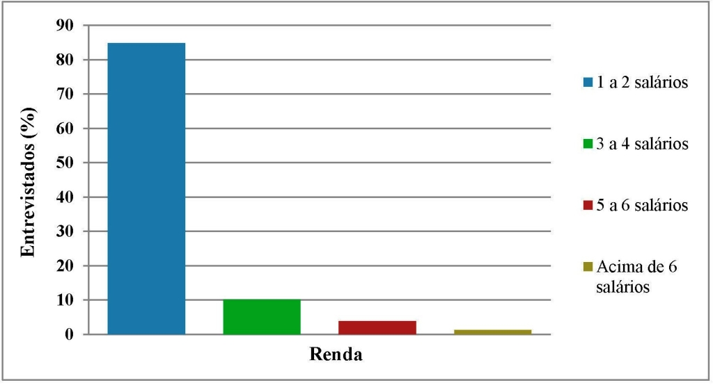 Fig 3_Renda