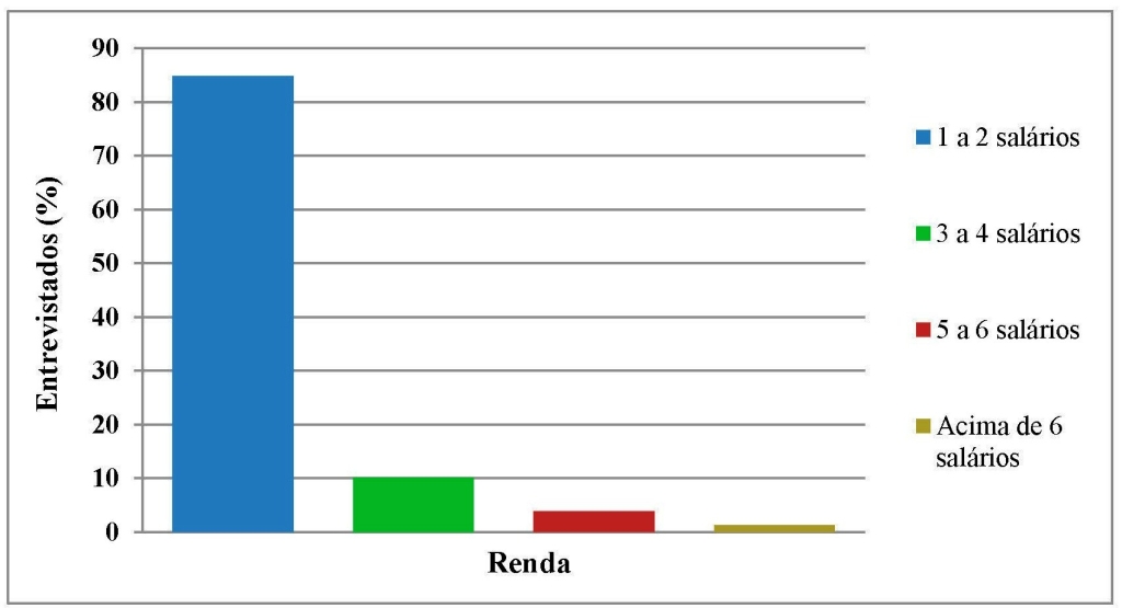 Fig 7_Renda