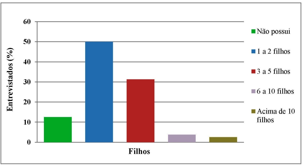 Fig 8_Filhos